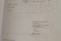 Caption : Hasil penilaian tes baca Al-Qur'an calon keuchik Gampong Pulo Ara kecamatan Kota Juang Kabupaten Bireuen provinsi Aceh (doc)