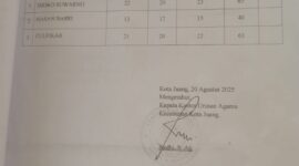 Caption : Hasil penilaian tes baca Al-Qur'an calon keuchik Gampong Pulo Ara kecamatan Kota Juang Kabupaten Bireuen provinsi Aceh (doc)